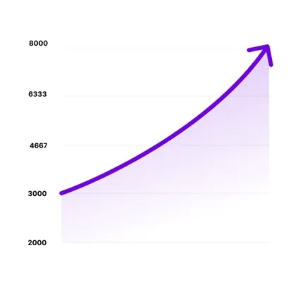 Salary Graph